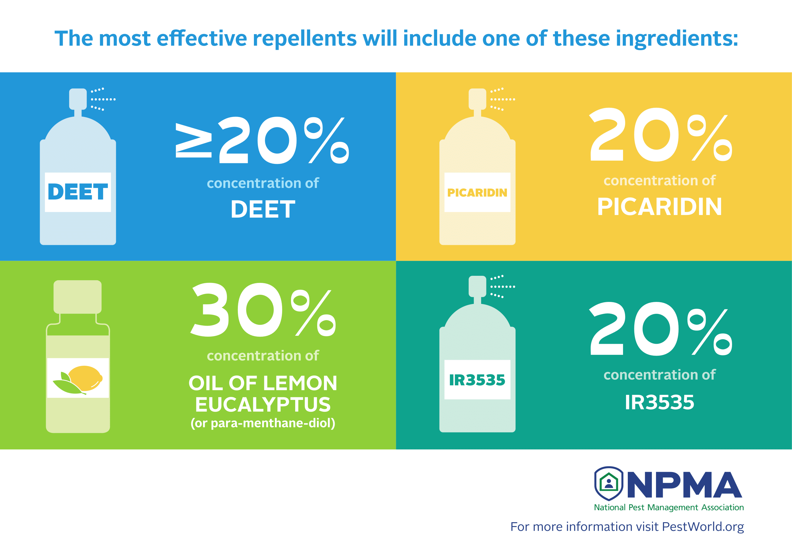 NPMA_repellent-ingredients-infographic-1.png