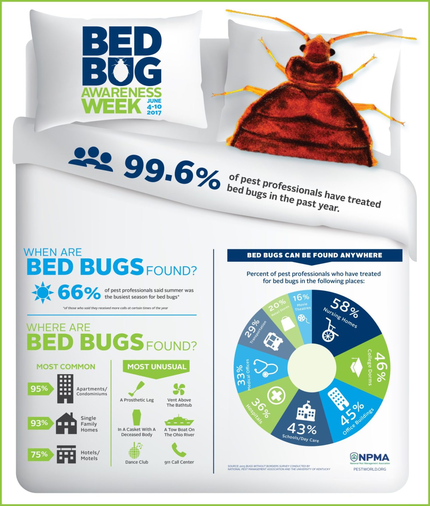 Bed Bug Awareness Week 2017